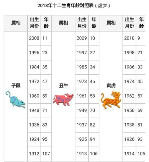 12 生肖年份表|【十二生肖年份】12生肖年齡對照表、今年生肖 